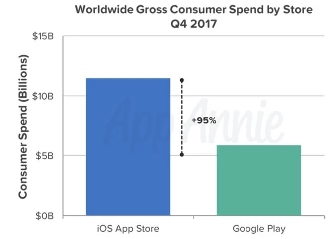 Visual for this record: Analyst estimates of companion app spending are not disclosures