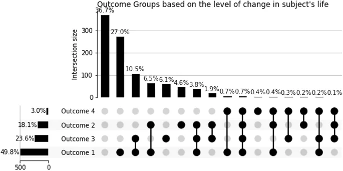 Visual published with the cited source for this record: A Stanford survey measured loneliness among student Replika users
