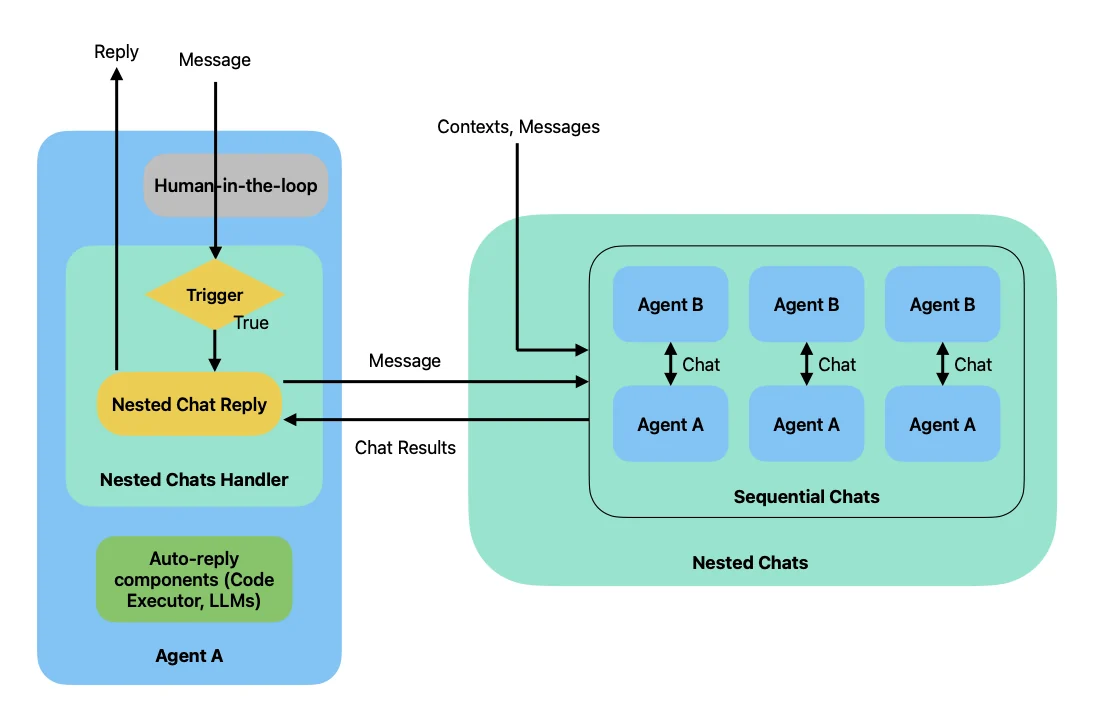 Visual for this record: A paper gave chat agents an OS-style memory hierarchy