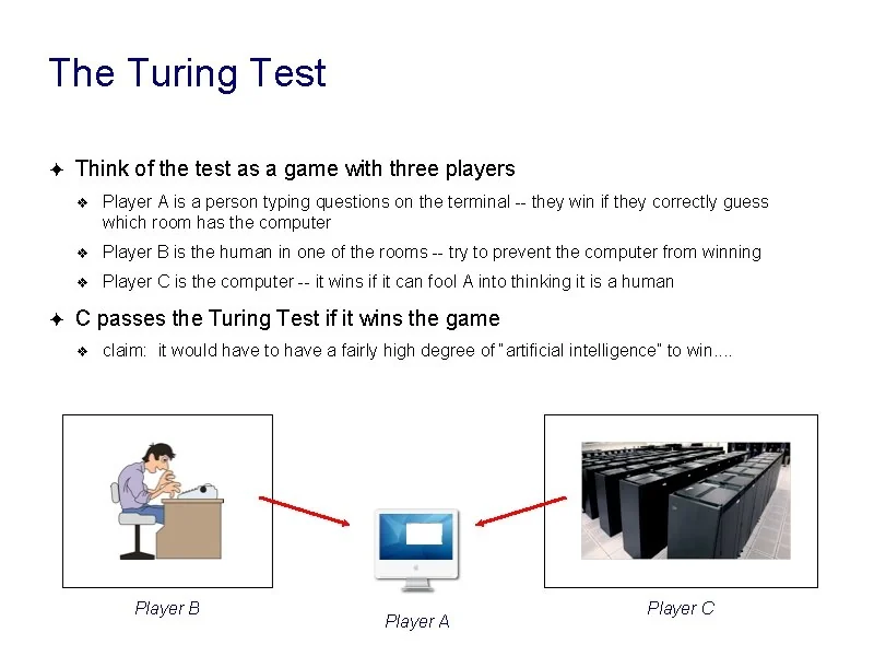 Visual for this record: Turing replaced a question about thinking with a test of imitation